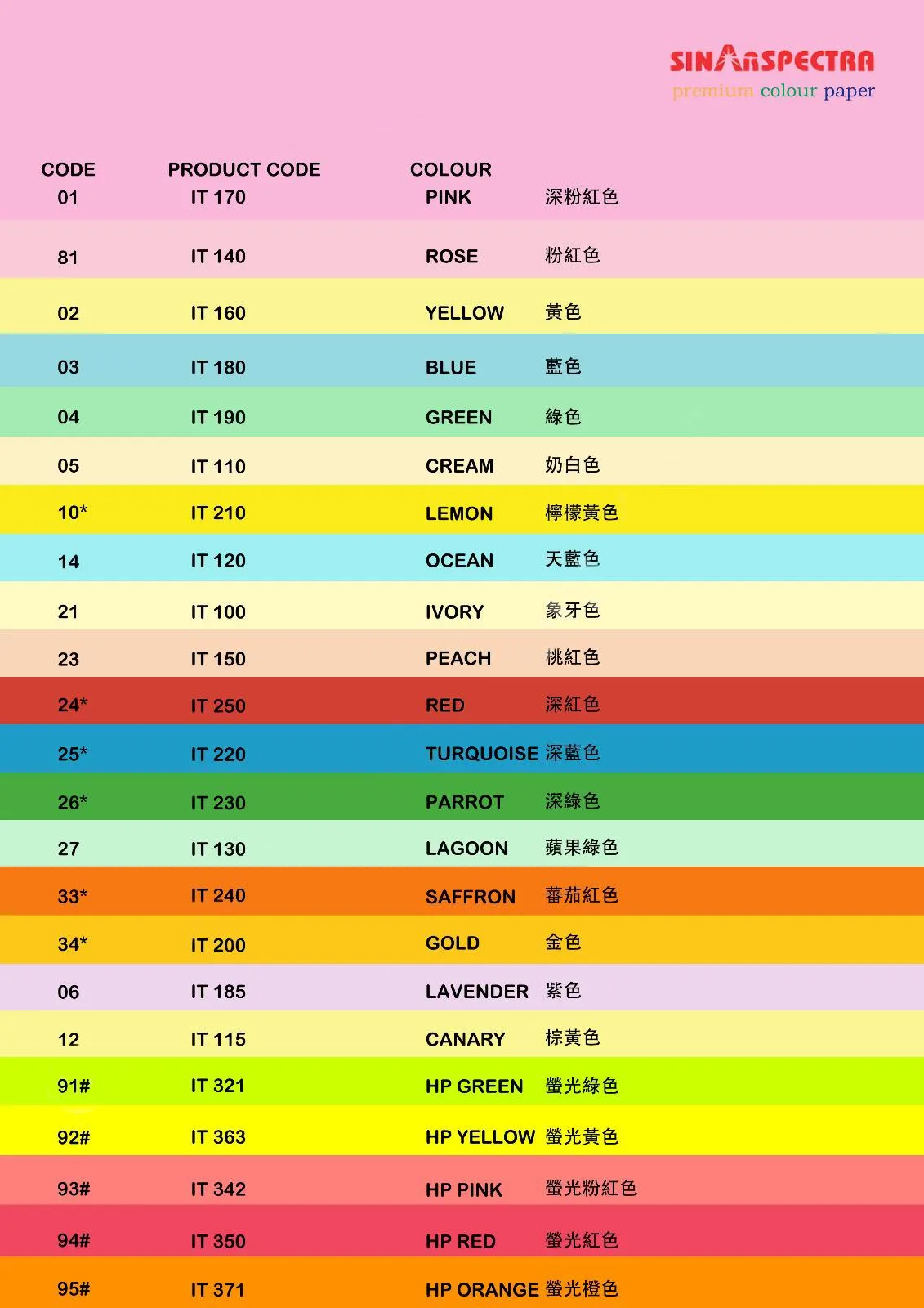 SINAR SPECTRA 印尼顏色影印紙 A4 80gsm